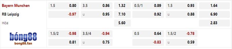 Bayern Munich vs RB Leipzig - Soi kèo Bong88 - 02h30 21/12/2024 2 Bayern Munich được tin tưởng sẽ đánh bại RB Leipzig