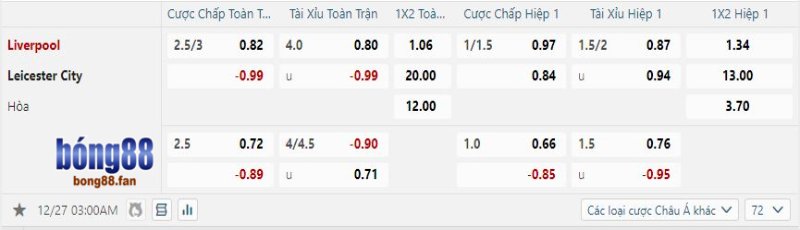 Liverpool được tin tưởng sẽ hủy diệt Leicester City