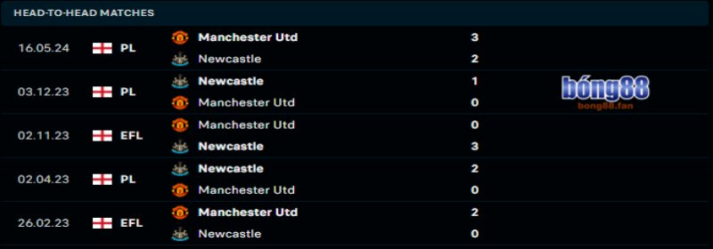  Newcastle sẽ lại duy trì ưu thế trước Manchester United