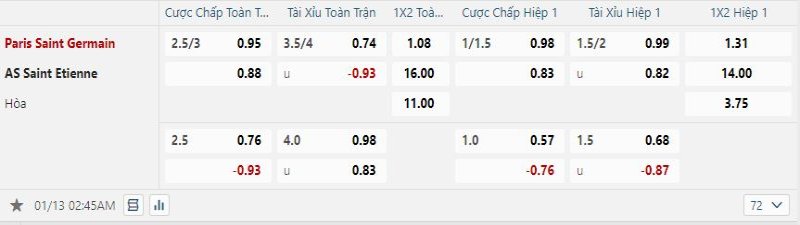 Paris Saint Germain vs Saint Etienne - Soi Kèo Bong88 - 02h45 13/01/2025 2 Saint Etienne không được hy vọng sẽ có điểm trước PSG