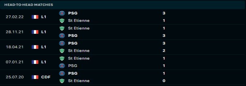 Paris Saint Germain vs Saint Etienne - Soi Kèo Bong88 - 02h45 13/01/2025 1 Paris Saint Germain sẽ lại áp đảo Saint Etienne