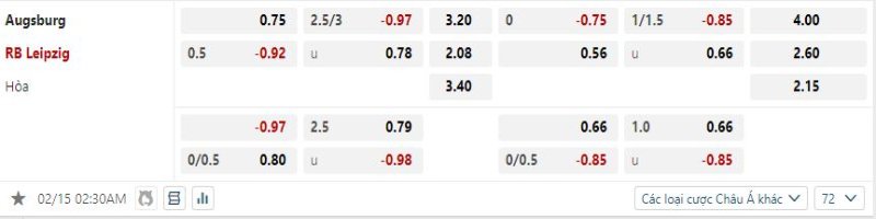 Augsburg vs RB Leipzig - Soi Kèo 02h30 15/02/2025 2 RB Leipzig được tin tưởng sẽ thắng kèo trước Augsburg