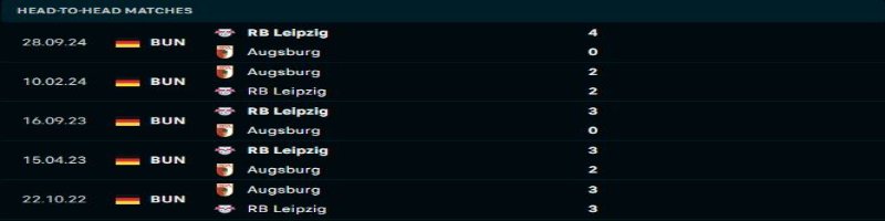 Augsburg vs RB Leipzig - Soi Kèo 02h30 15/02/2025 1 RB Leipzig sẽ lại áp đảo Augsburg