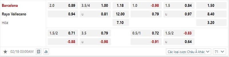 Barcelona vs Rayo Vallecano - Soi Kèo 03h00 18/02/2025 2 Barcelona được hy vọng sẽ thắng kèo trước Rayo Vallecano