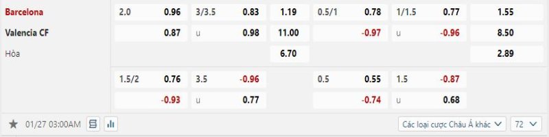 Barcelona vs Valencia - Soi Kèo 03h00 27/01/2025 2 Barcelona được tin tưởng sẽ vùi dập Valencia