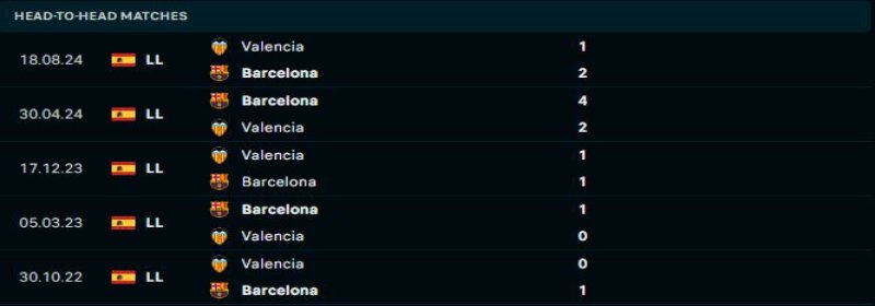 Barcelona vs Valencia - Soi Kèo 03h00 27/01/2025 1 Barcelona sẽ lại áp đảo Valencia