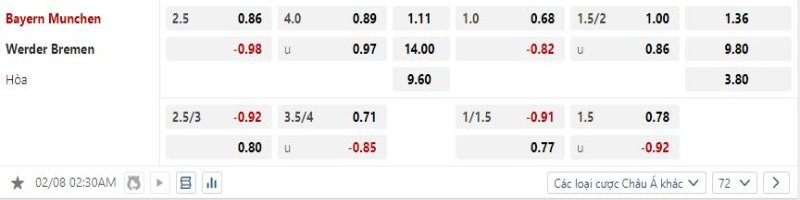 Bayern Munich vs Werder Bremen - Soi Kèo 02h30 08/02/2025 2 Bayern Munich được hy vọng sẽ thắng kèo trước Werder Bremen