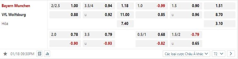 Bayern Munich vs Wolfsburg - Soi Kèo 21h30 18/01/2025 2 Bayern Munich được tin tưởng sẽ hạ gục Wolfsburg