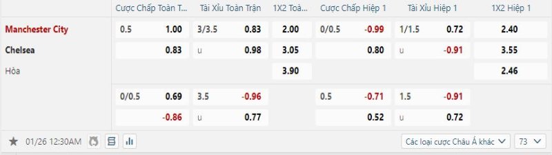 Manchester City vs Chelsea - Soi Kèo 00h30 26/01/2025 2 Manchester City được kỳ vọng sẽ hạ gục Chelsea