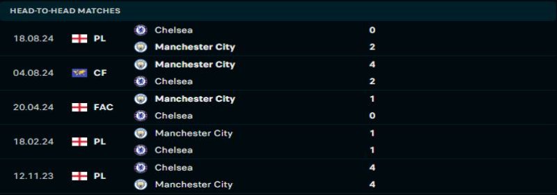 Manchester City vs Chelsea - Soi Kèo 00h30 26/01/2025 1 Manchester City sẽ duy trì ưu thế trước Chelsea