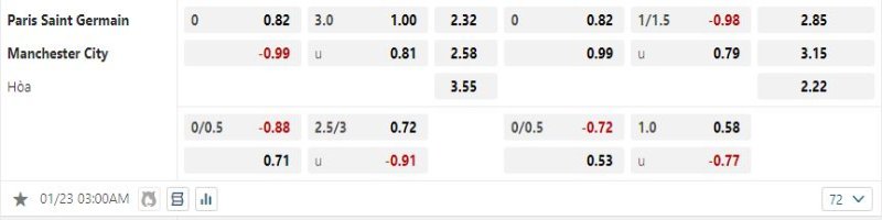 Paris Saint Germain vs Manchester City - Soi Kèo 03h00 23/01/2025 2 Manchester City được tin tưởng sẽ hạ gục Manchester City
