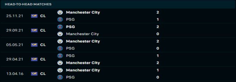 Paris Saint Germain vs Manchester City - Soi Kèo 03h00 23/01/2025 1 Manchester City sẽ lại thể hiện sự vượt trội trước PSG